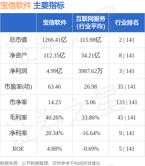 宝信软件(600845)7月19日主力资金净卖出1292.84万元 软件外包服务业务受关注
