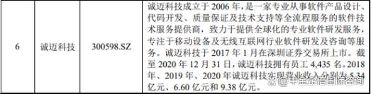 2022年软件技术外包服务与移动智能终端测试行业市场发展机遇研究